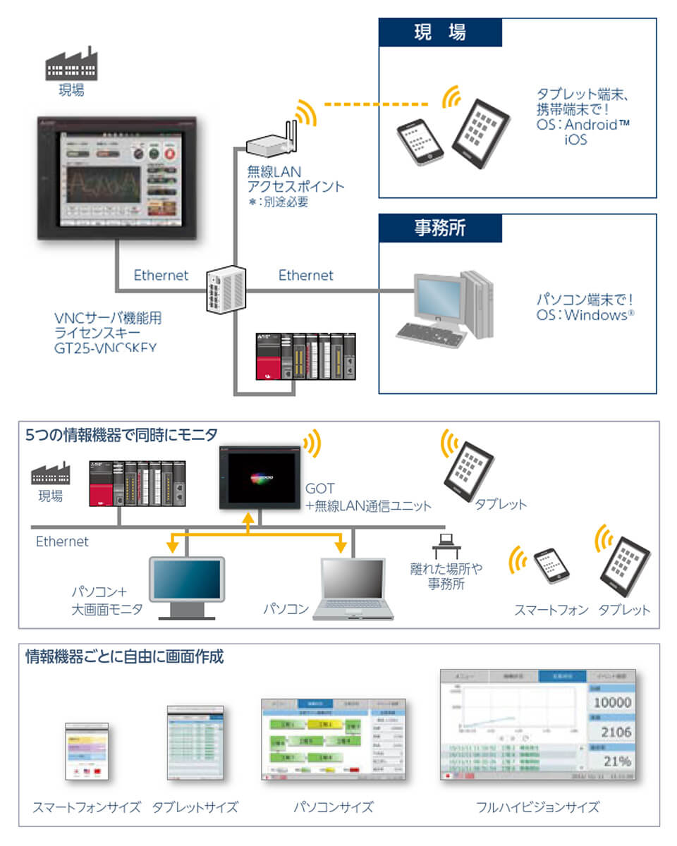 タブレット・スマートフォン ネットワークイメージ図